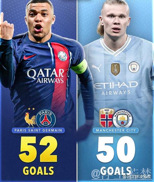 姆巴佩、哈兰德与亚马尔齐聚2亿身价巅峰 姆巴佩、哈兰德与亚马尔齐聚2亿身价巅峰