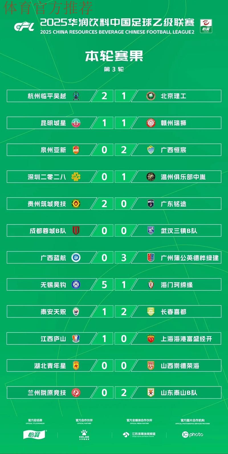 2021中国足球协会乙级联赛总结——亿齐精彩 播种未来 2021中国足球协会乙级联赛总结——亿齐精彩 播种未来