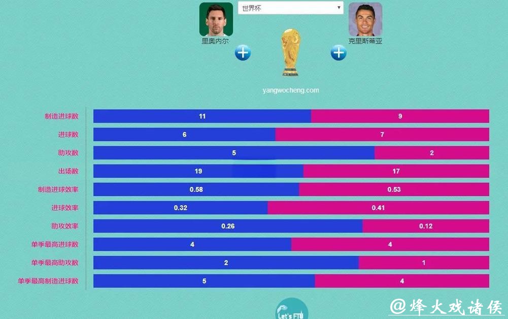 世界杯买球入口平台多样对比分析 世界杯买球入口平台多样对比分析