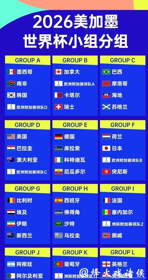 深度解析2026世界杯竞猜热门球队排名 深度解析2026世界杯竞猜热门球队排名