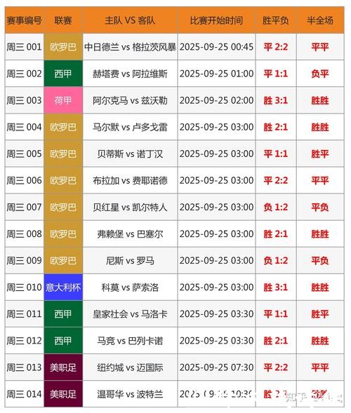 世界杯投注如何跟随市场趋势
