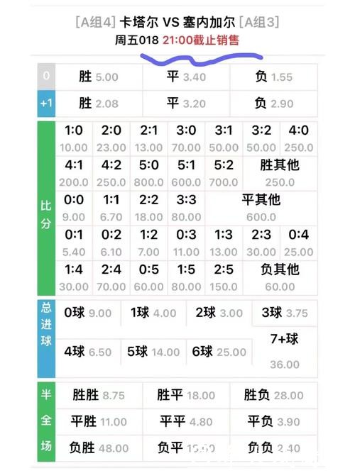 世界杯外围平台哪家赔率最高？对比指南