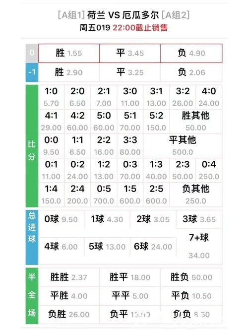 世界杯滚球赔率变化与预测技巧