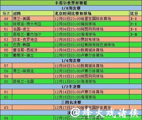 教你利用世界杯比分入口看懂比赛