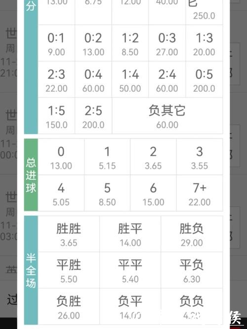 世界杯竞猜赔率解析：如何读懂数据