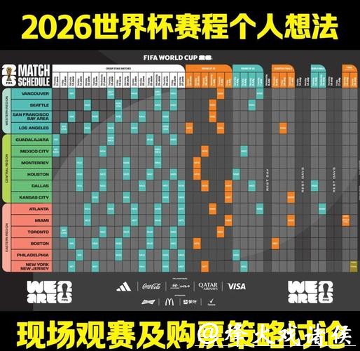 世界杯预测:赛程安排与关键比赛解析 世界杯预测:赛程安排与关键比赛解析